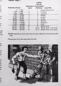 Drawing by the phenomenal David Trampier from the AD&D Players Handbook